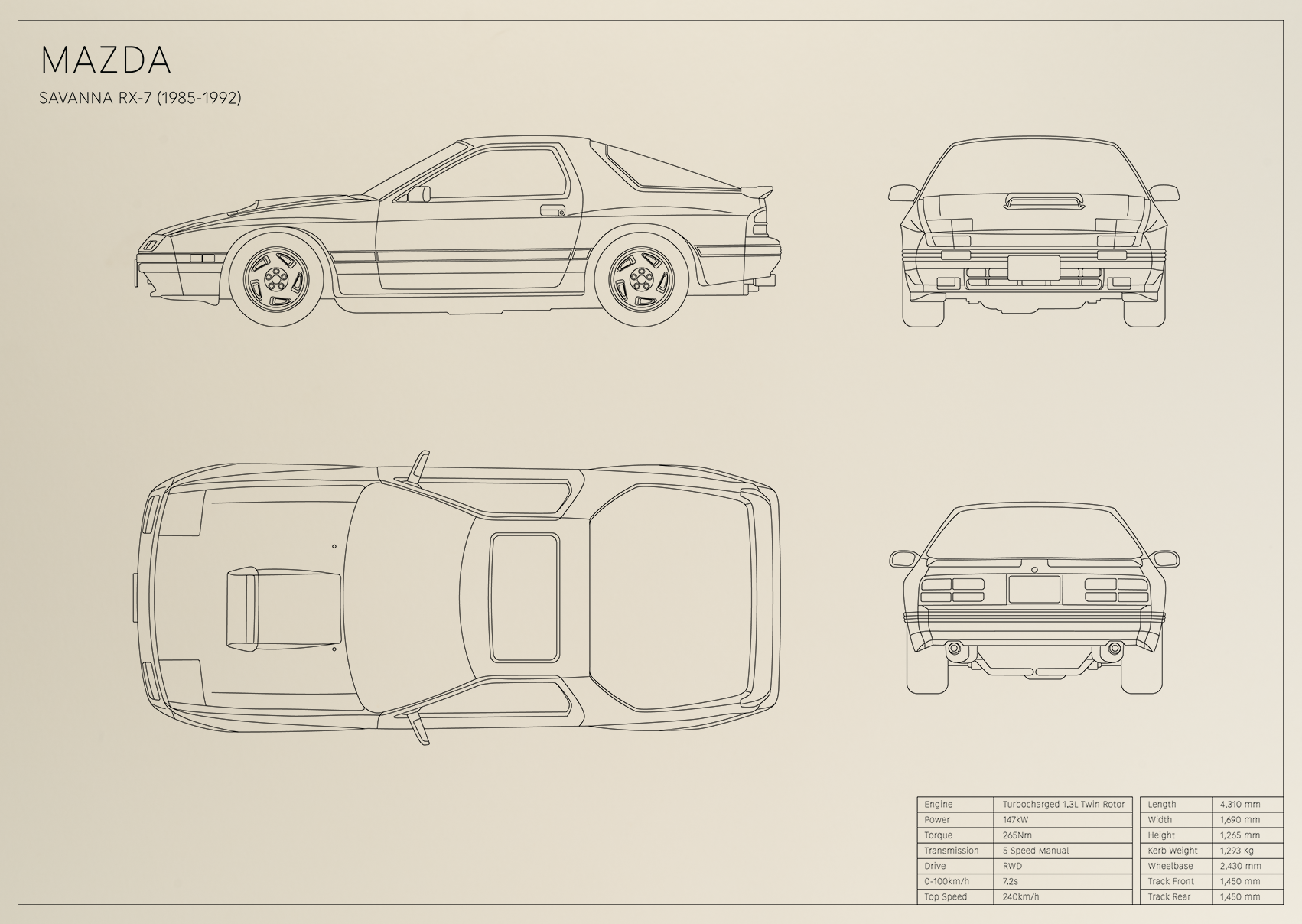 Mazda Savanna RX-7 (1985 - 1992)