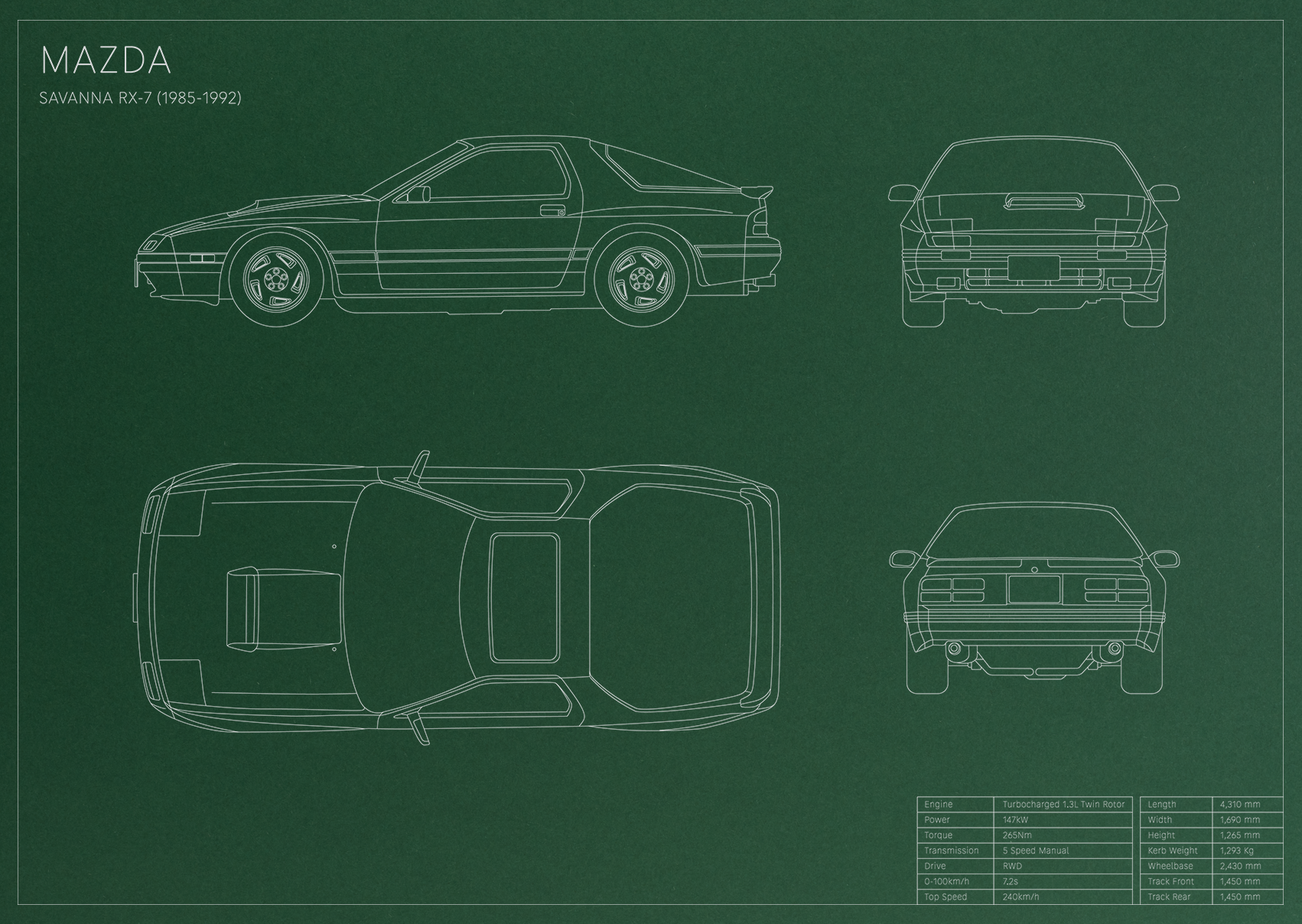 Mazda Savanna RX-7 (1985 - 1992)
