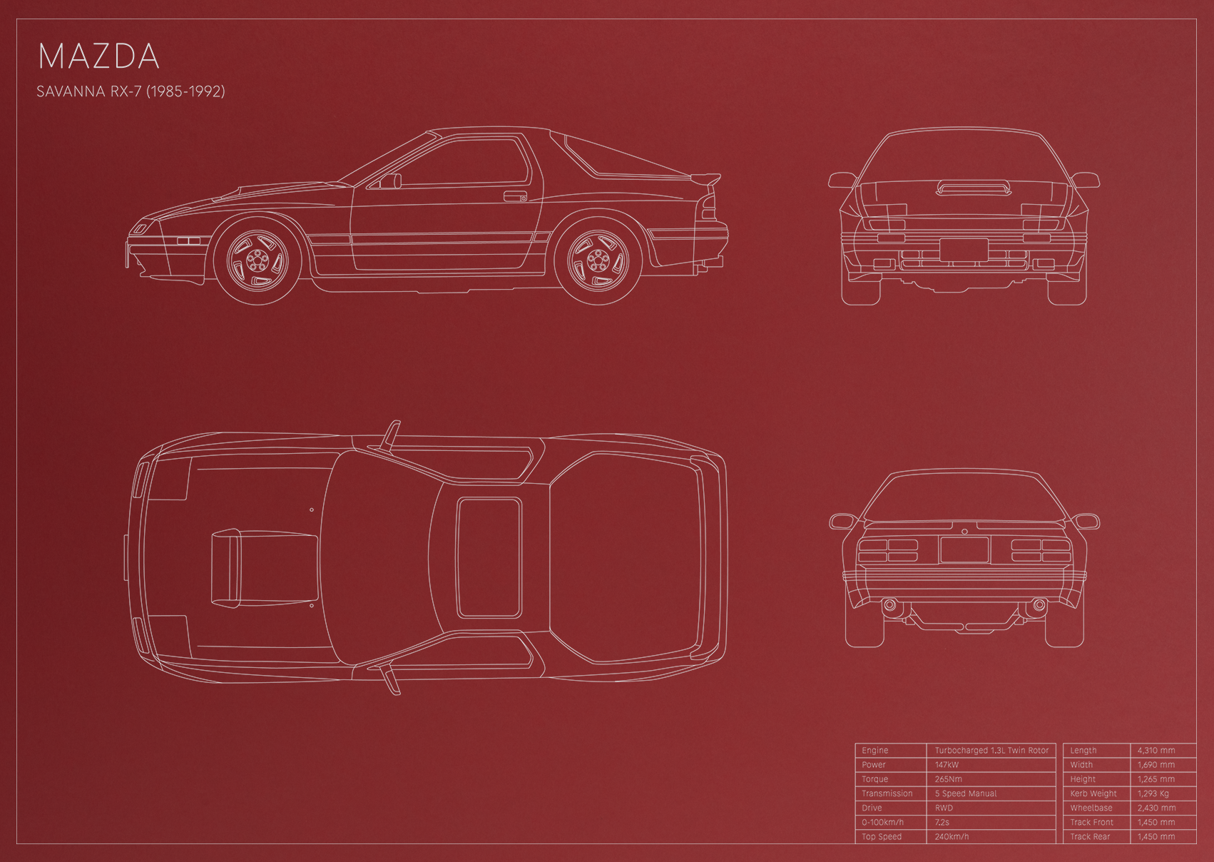 Mazda Savanna RX-7 (1985 - 1992)