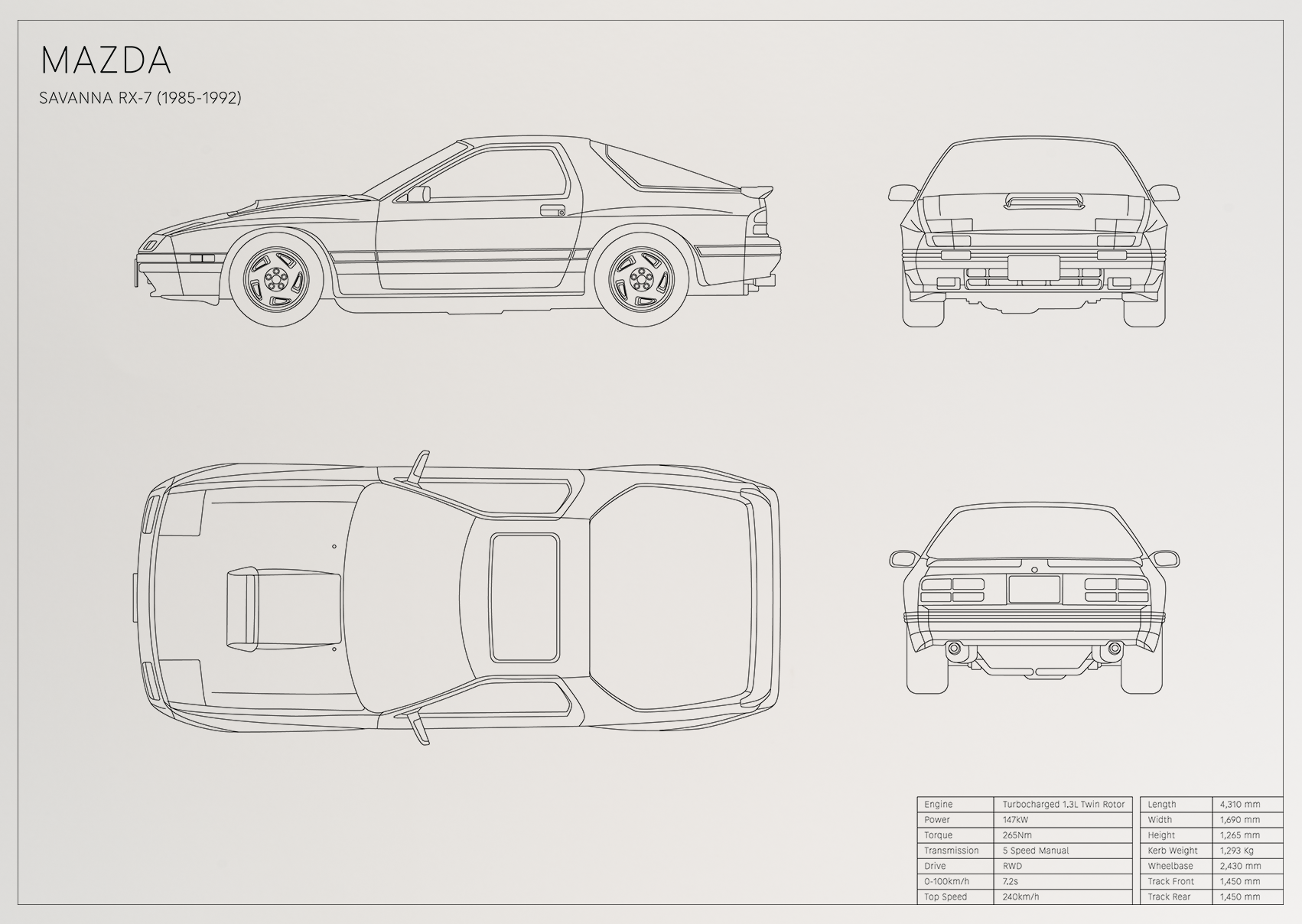Mazda Savanna RX-7 (1985 - 1992)