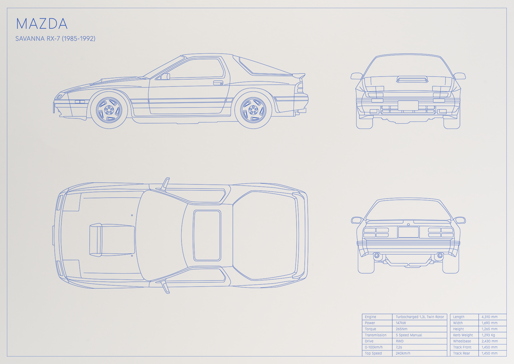 Mazda Savanna RX-7 (1985 - 1992)