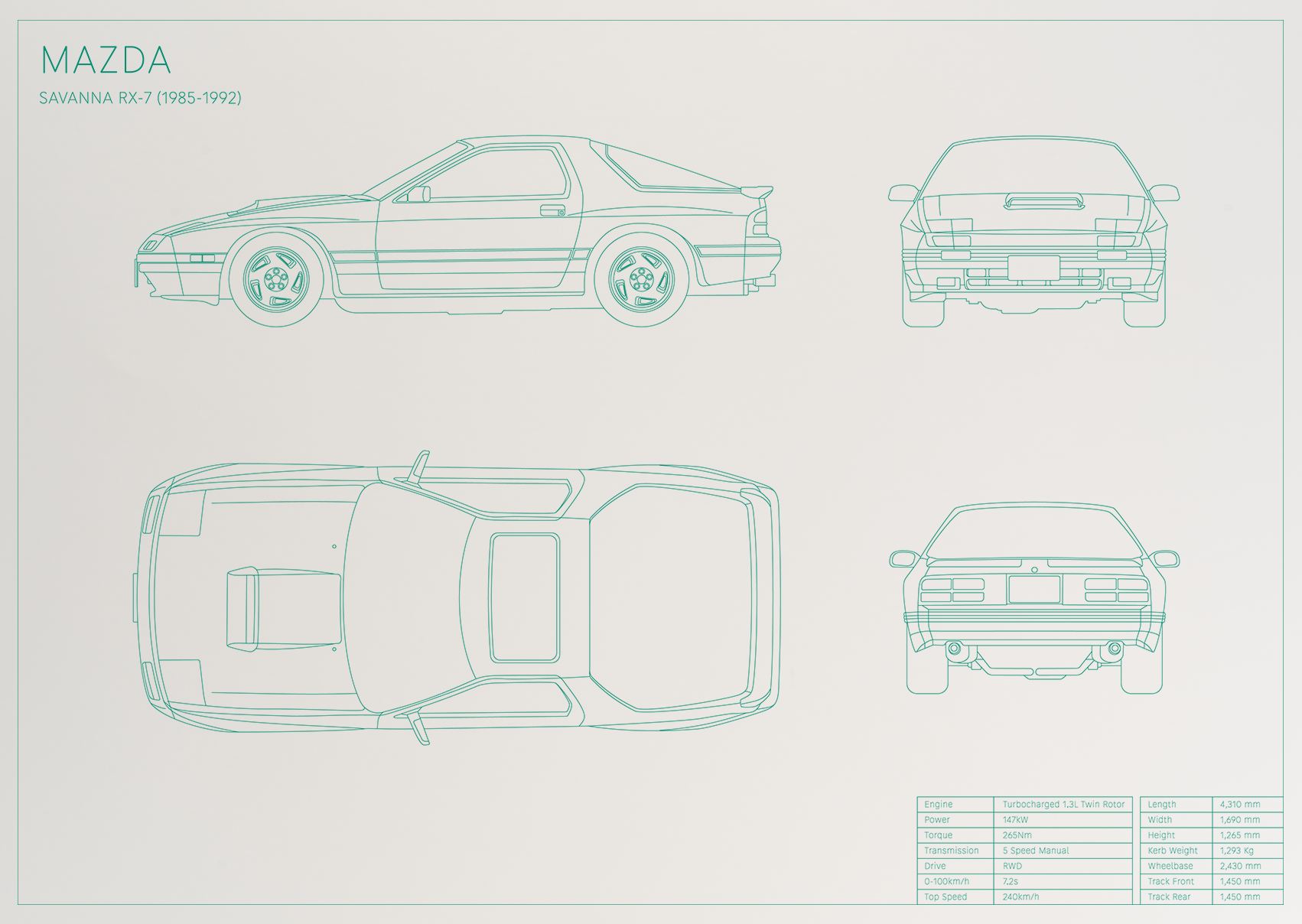 Mazda Savanna RX-7 (1985 - 1992)