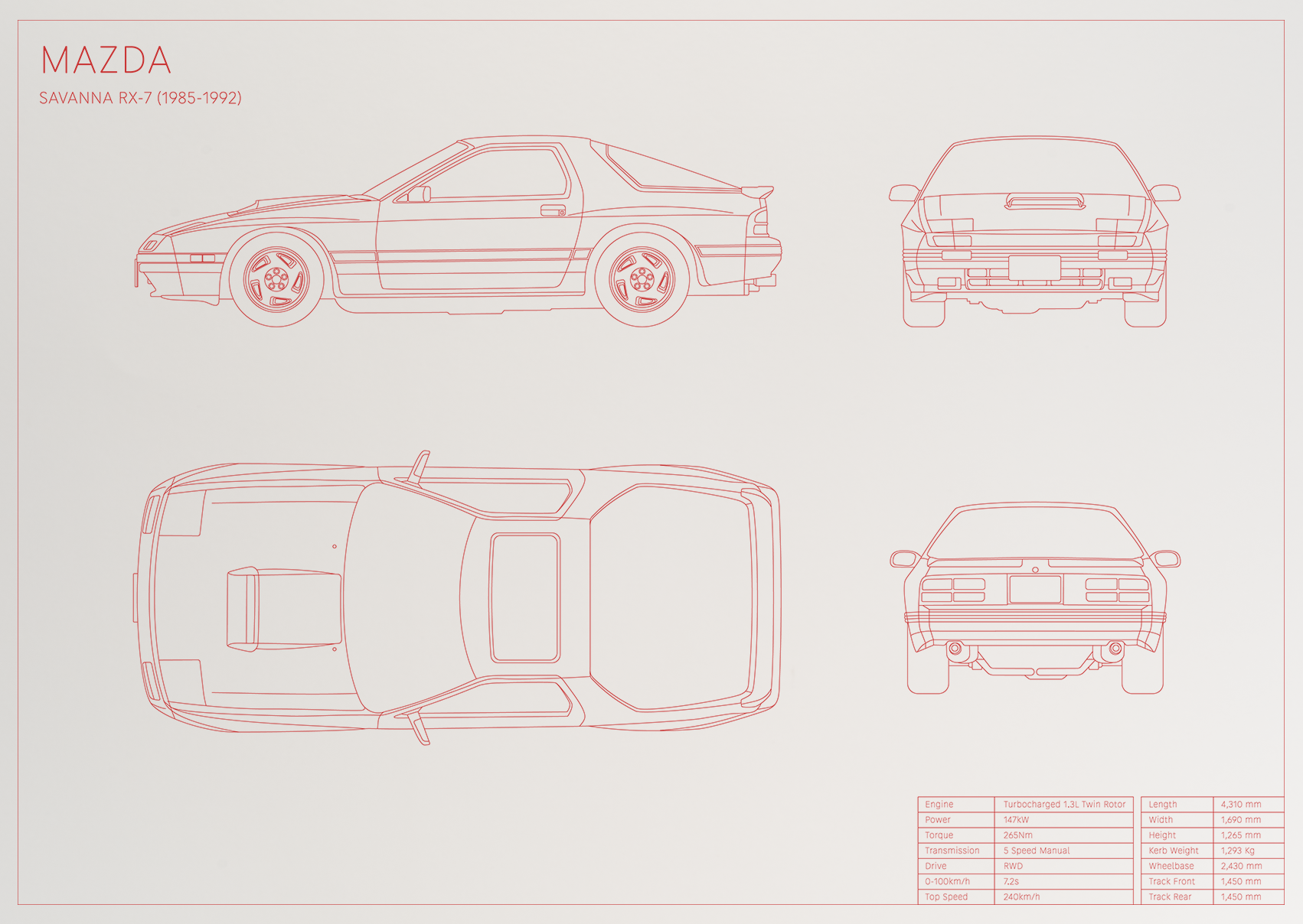 Mazda Savanna RX-7 (1985 - 1992)