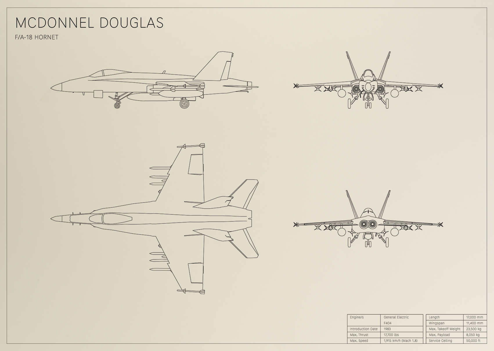 McDonnell Douglas F/A-18 Hornet