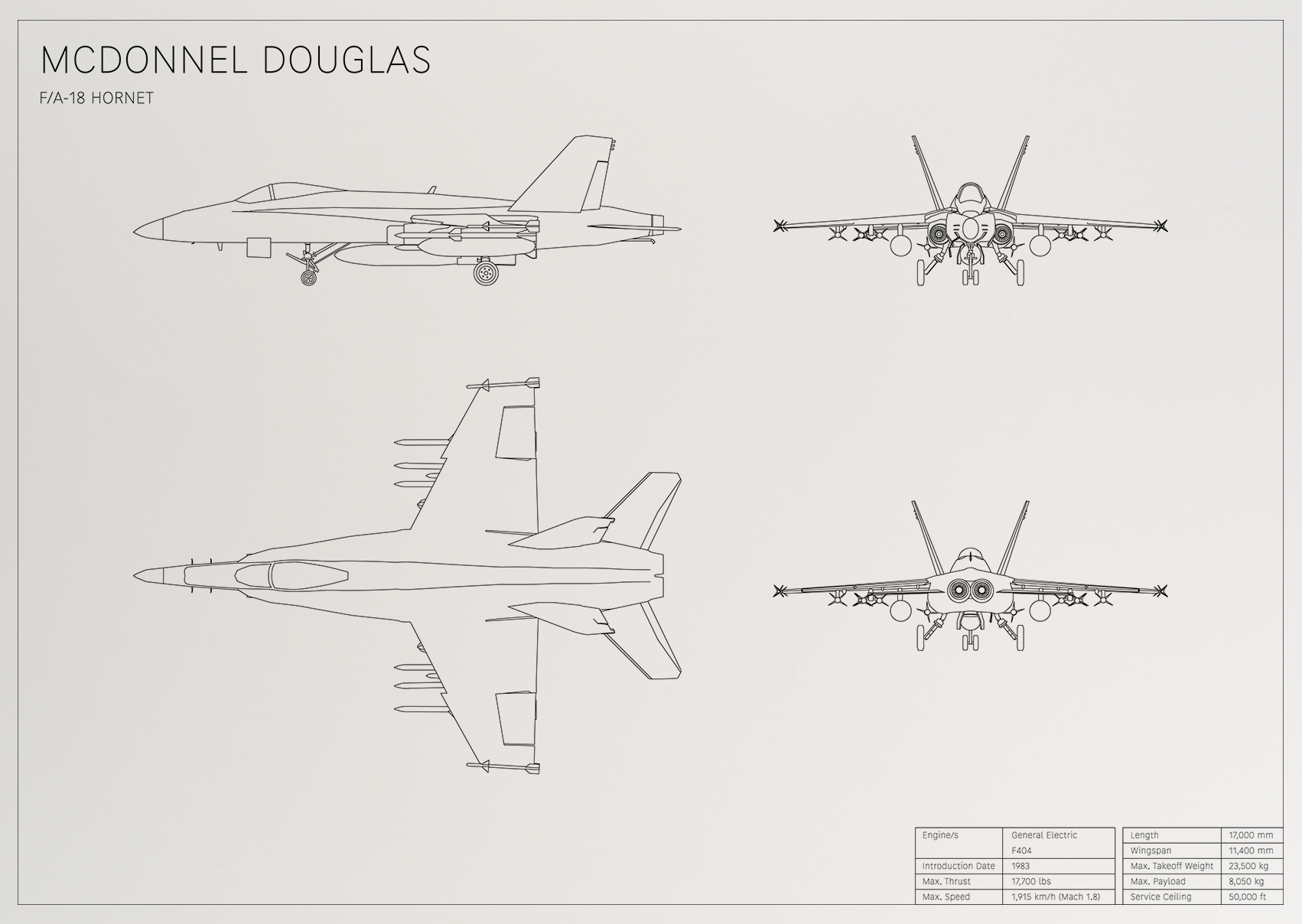 McDonnell Douglas F/A-18 Hornet