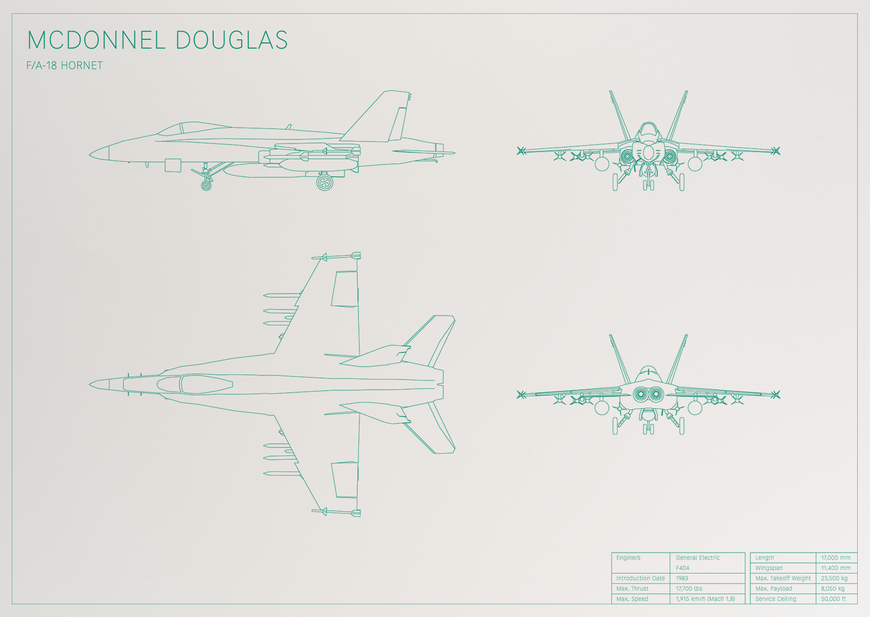 McDonnell Douglas F/A-18 Hornet