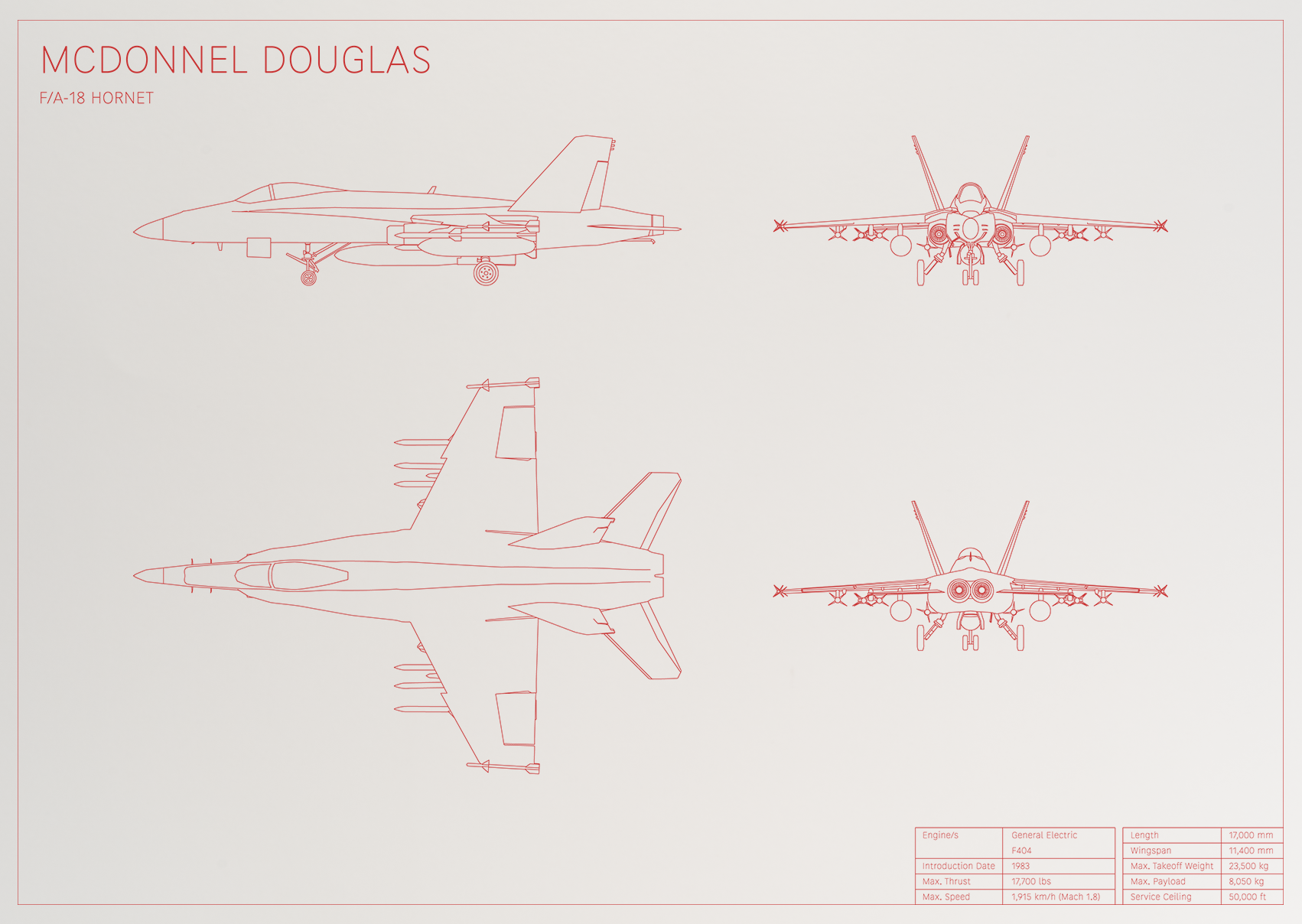McDonnell Douglas F/A-18 Hornet