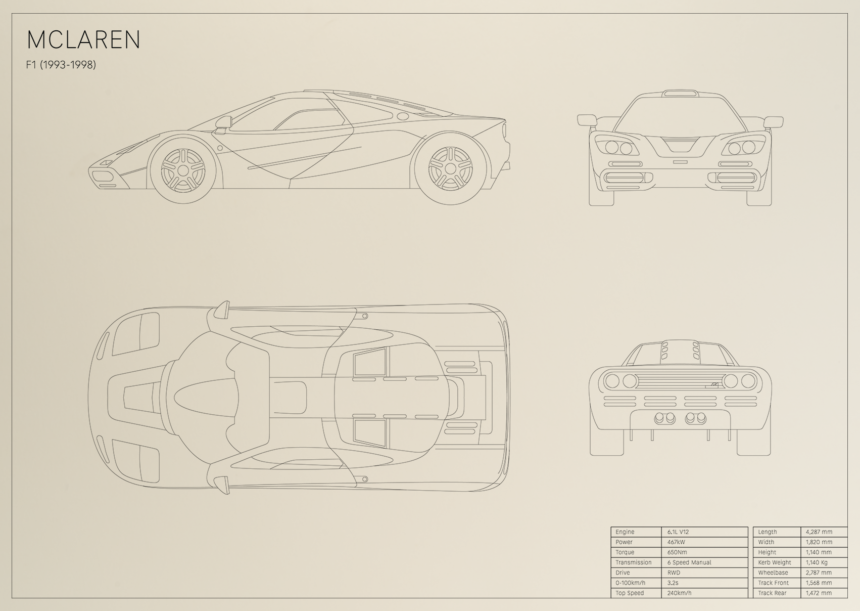McLaren F1 (1993 - 1998)