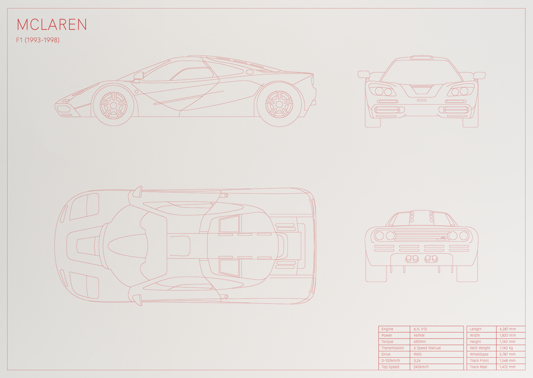 McLaren F1 (1993 - 1998)