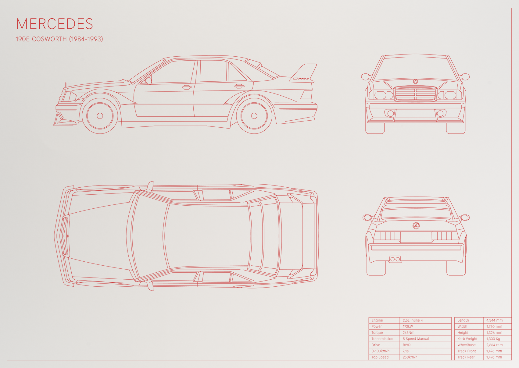 Mercedes 190E Cosworth (1984 - 1993)