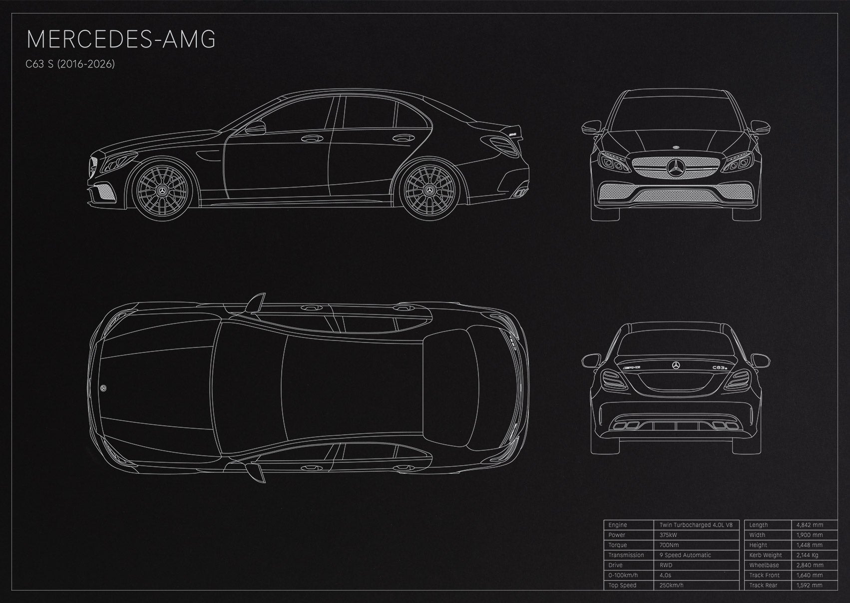 Mercedes-AMG C63s (2016 - 2026)