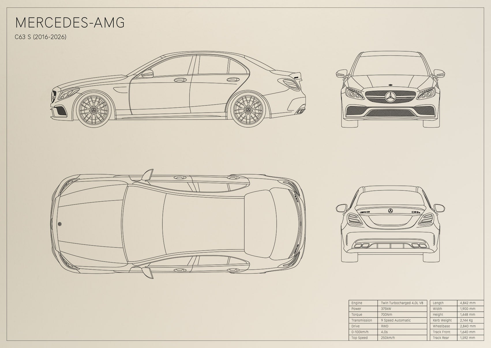 Mercedes-AMG C63s (2016 - 2026)