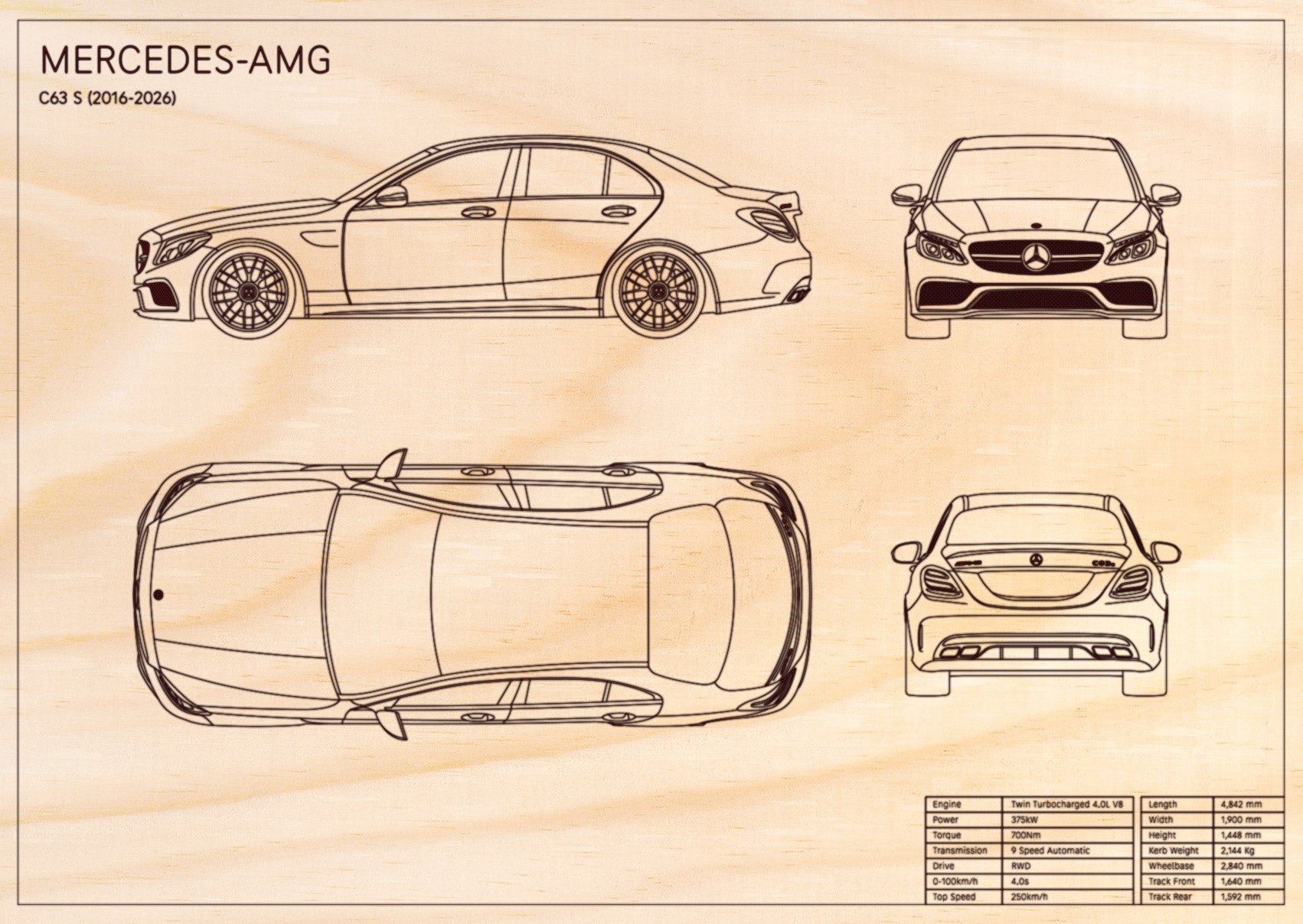 Mercedes-AMG C63s (2016 - 2026)