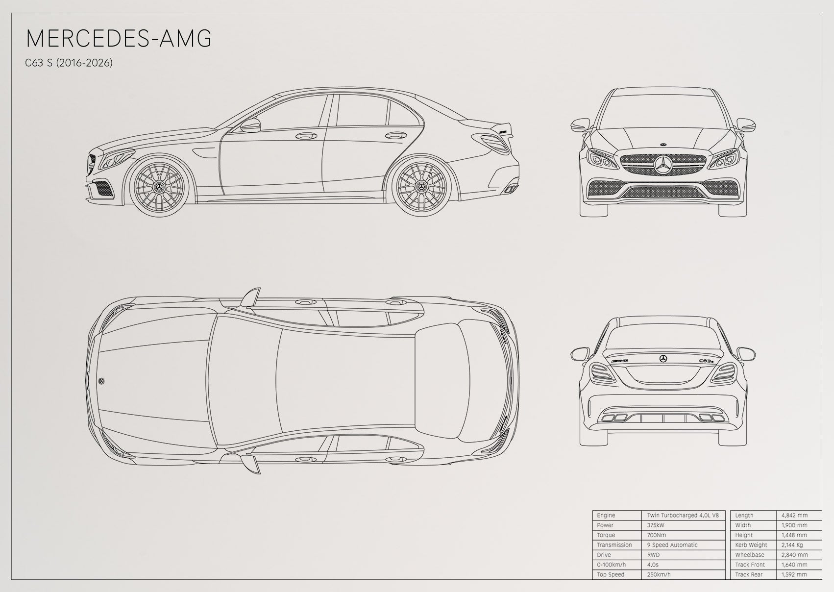 Mercedes-AMG C63s (2016 - 2026)