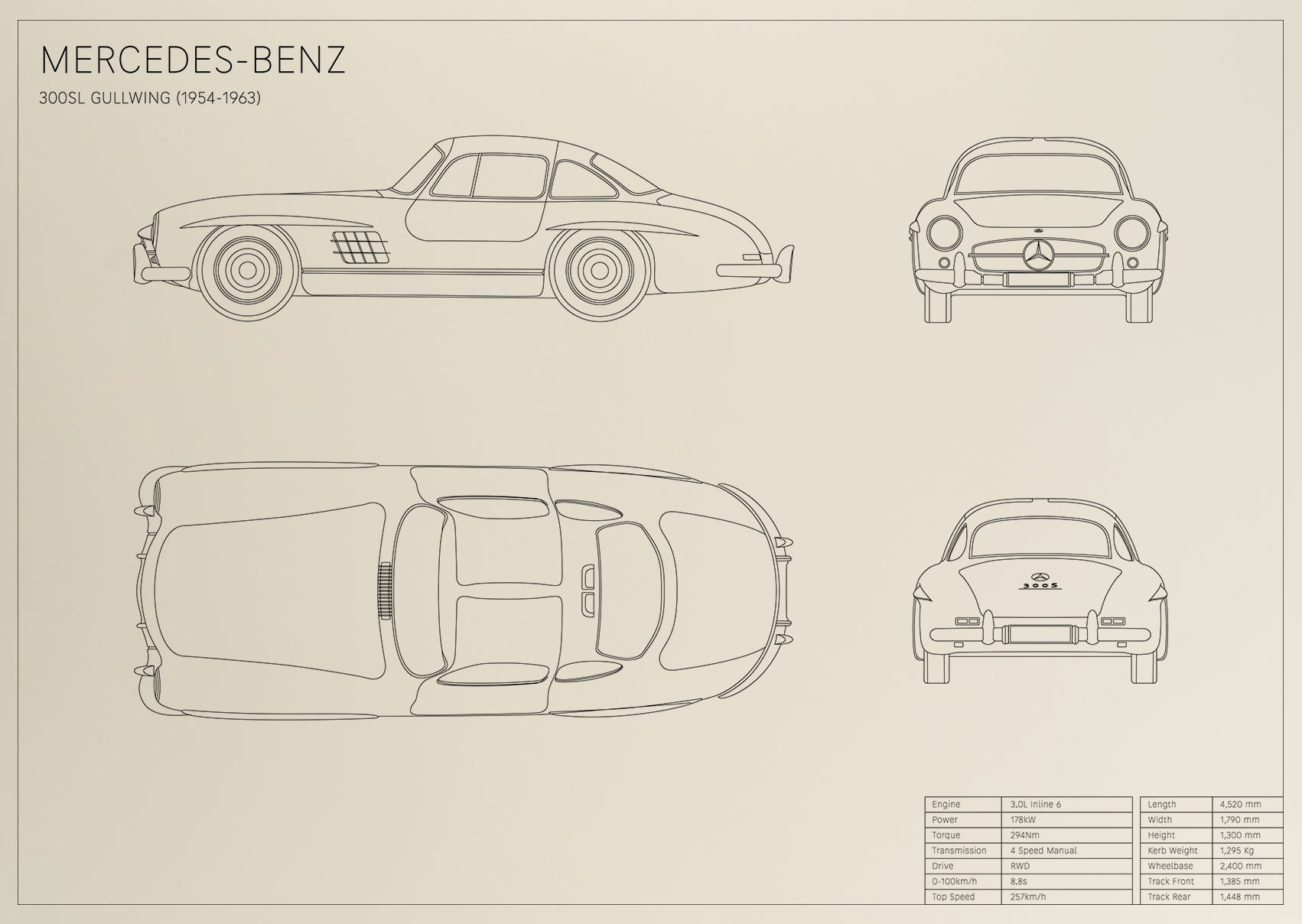 Mercedes-Benz 300SL Gullwing (1954 - 1963)
