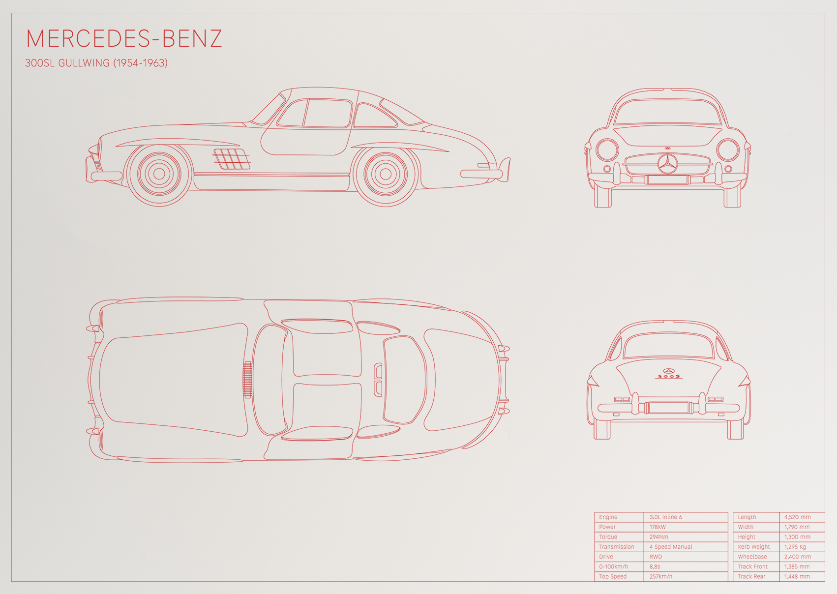Mercedes-Benz 300SL Gullwing (1954 - 1963)