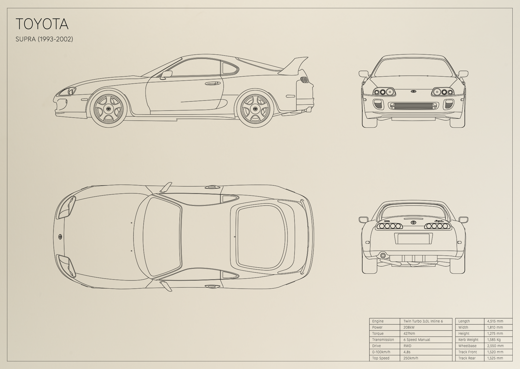 Toyota Supra (1993 - 2002)