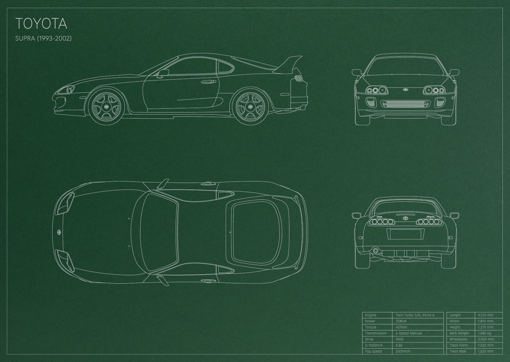 Toyota Supra (1993 - 2002)