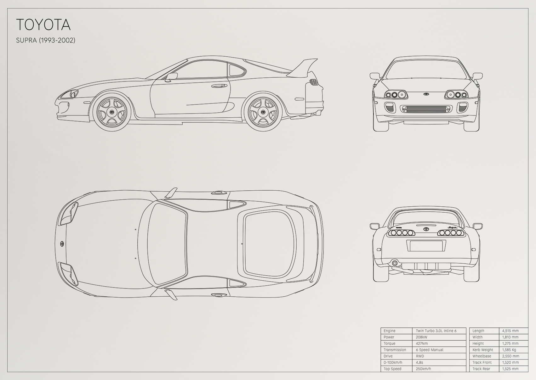 Toyota Supra (1993 - 2002)
