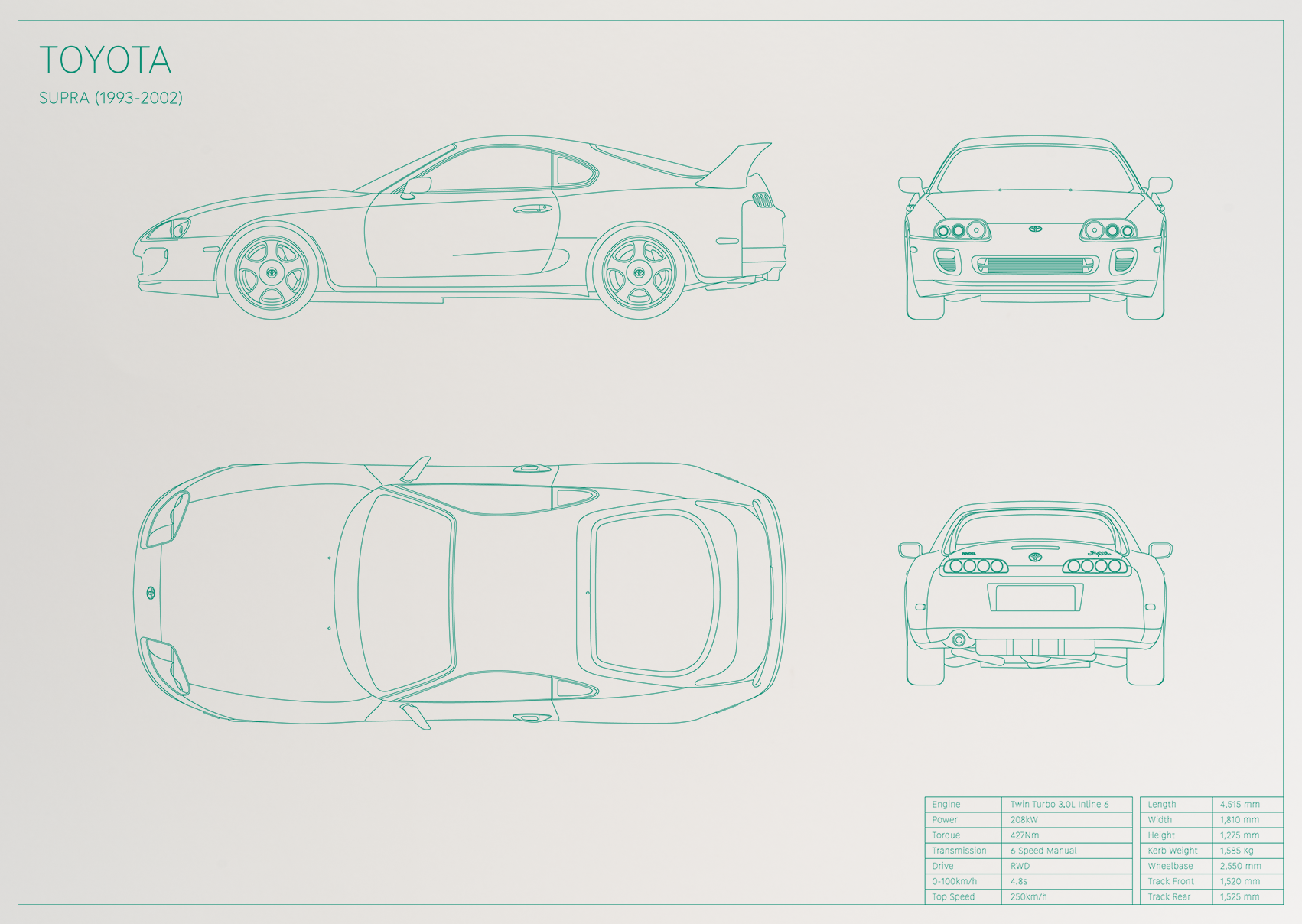 Toyota Supra (1993 - 2002)