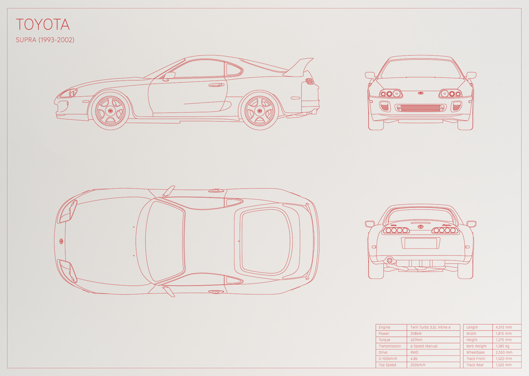 Toyota Supra (1993 - 2002)