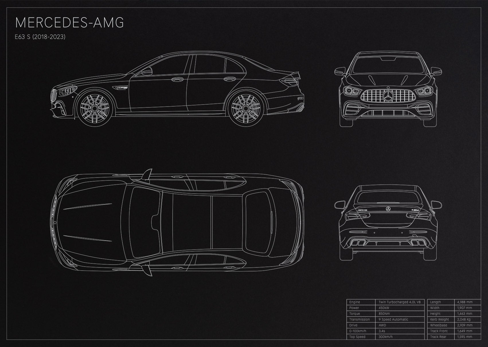 Mercedes-AMG E63s (2018 - 2023)