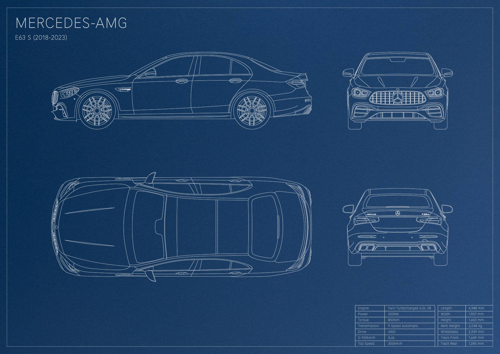 Mercedes-AMG E63s (2018 - 2023)