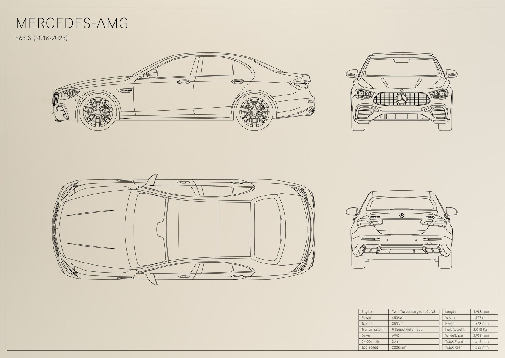 Mercedes-AMG E63s (2018 - 2023)