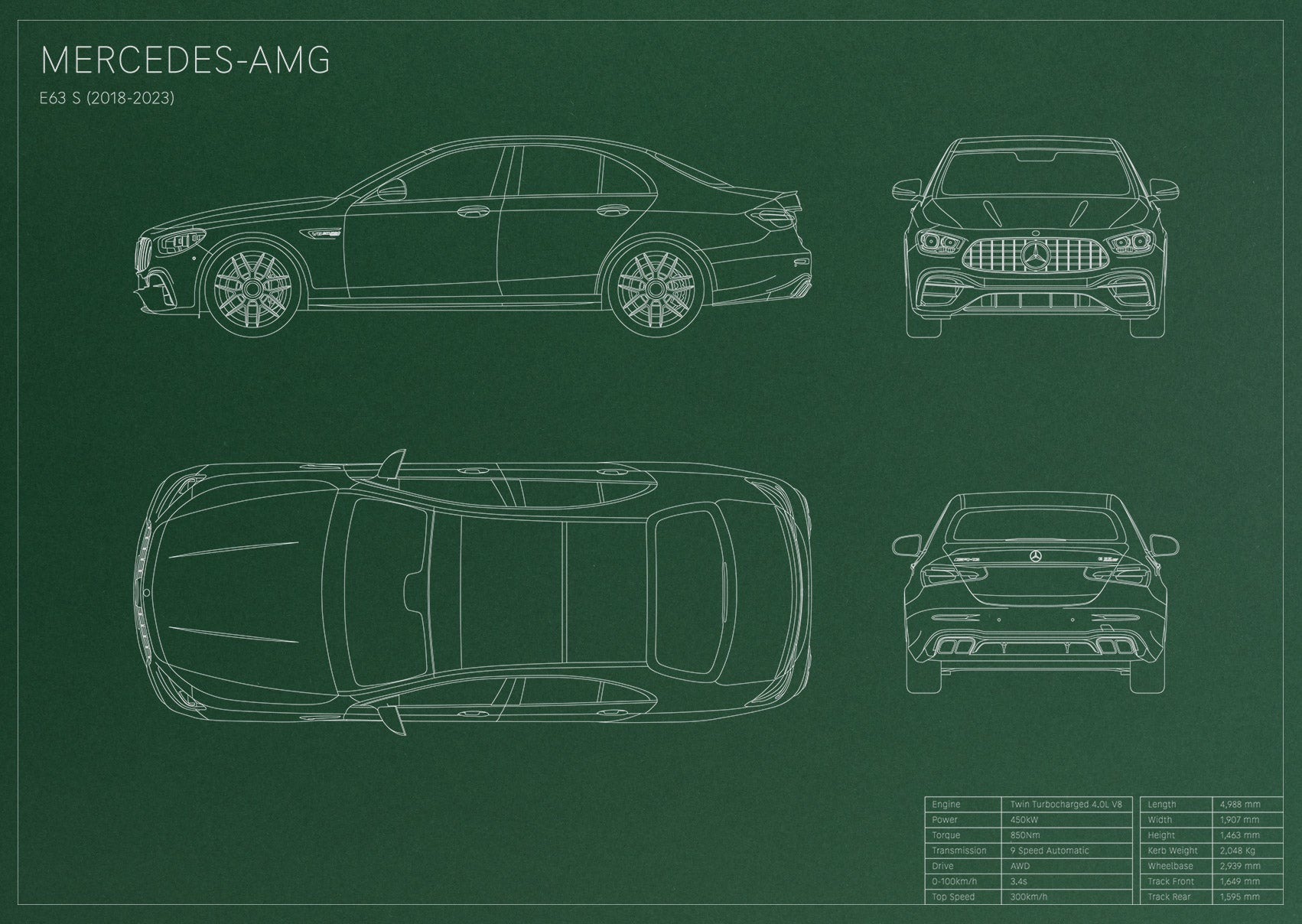 Mercedes-AMG E63s (2018 - 2023)