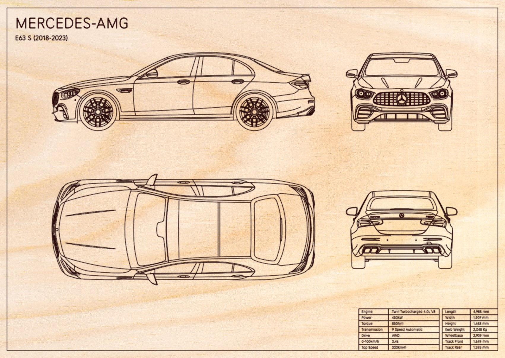 Mercedes-AMG E63s (2018 - 2023)