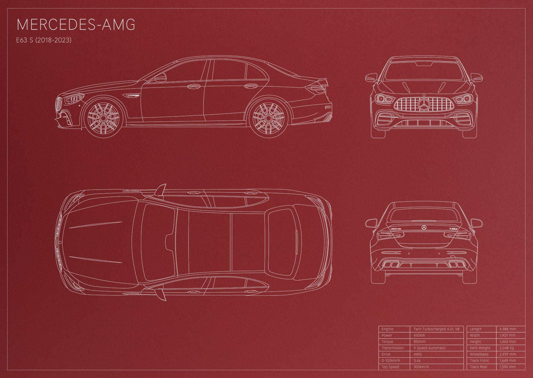 Mercedes-AMG E63s (2018 - 2023)