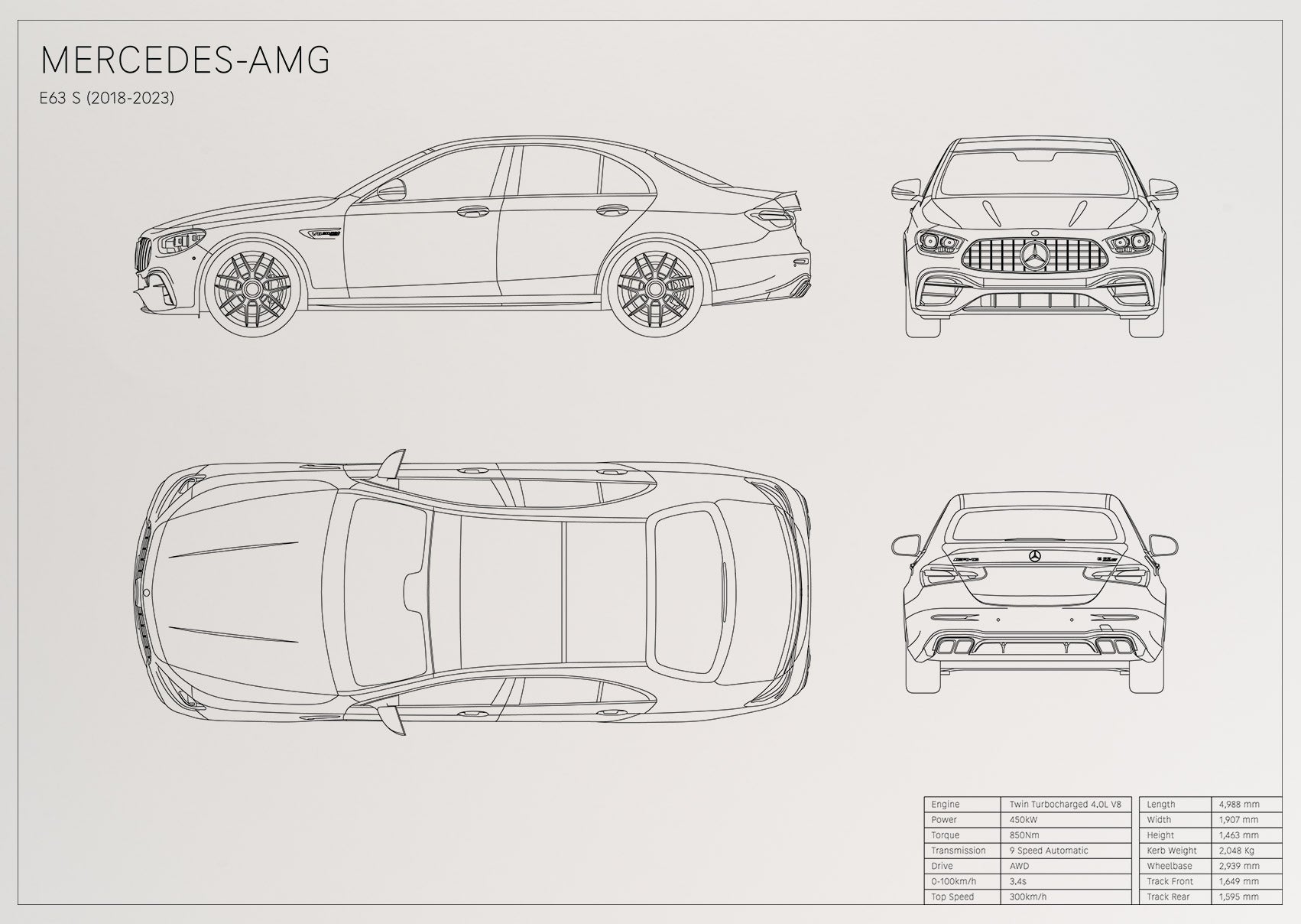 Mercedes-AMG E63s (2018 - 2023)