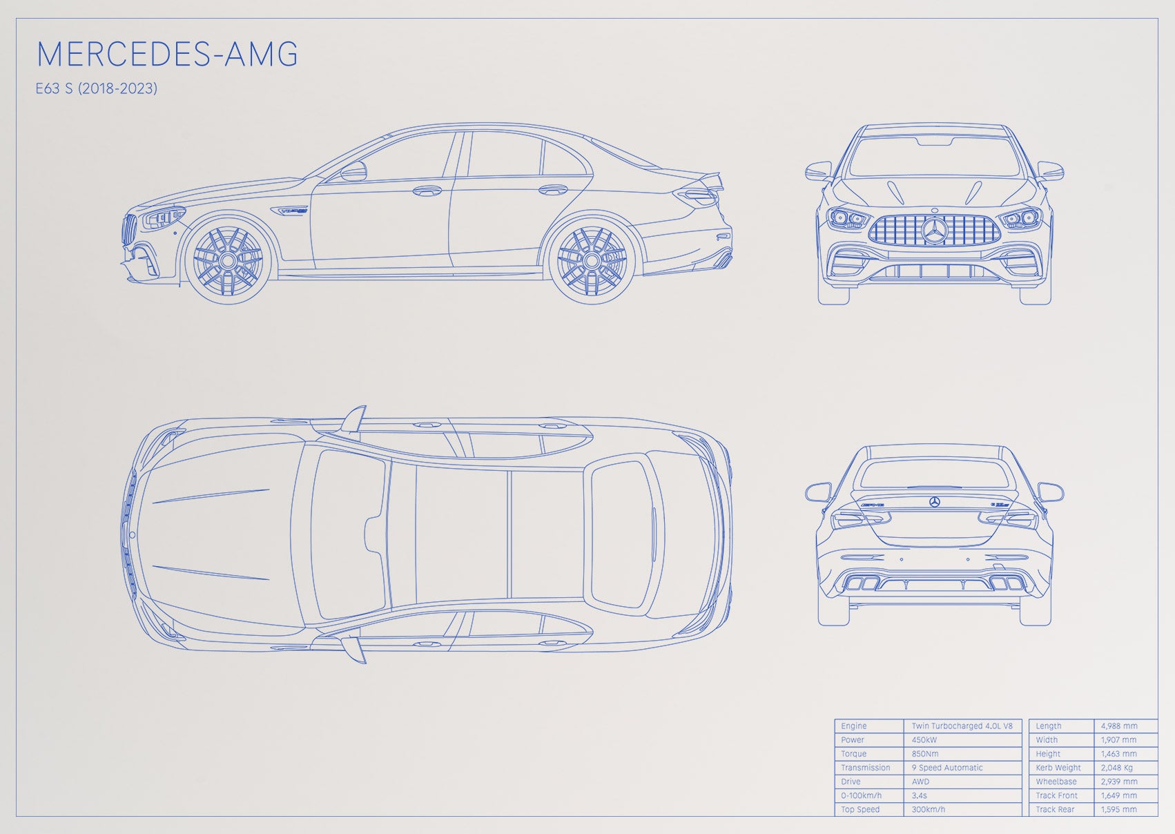 Mercedes-AMG E63s (2018 - 2023)