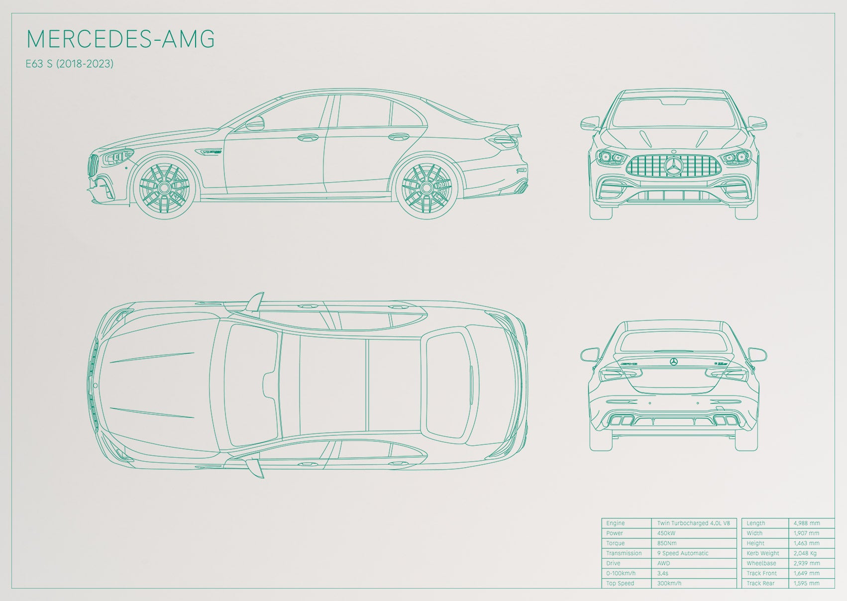 Mercedes-AMG E63s (2018 - 2023)