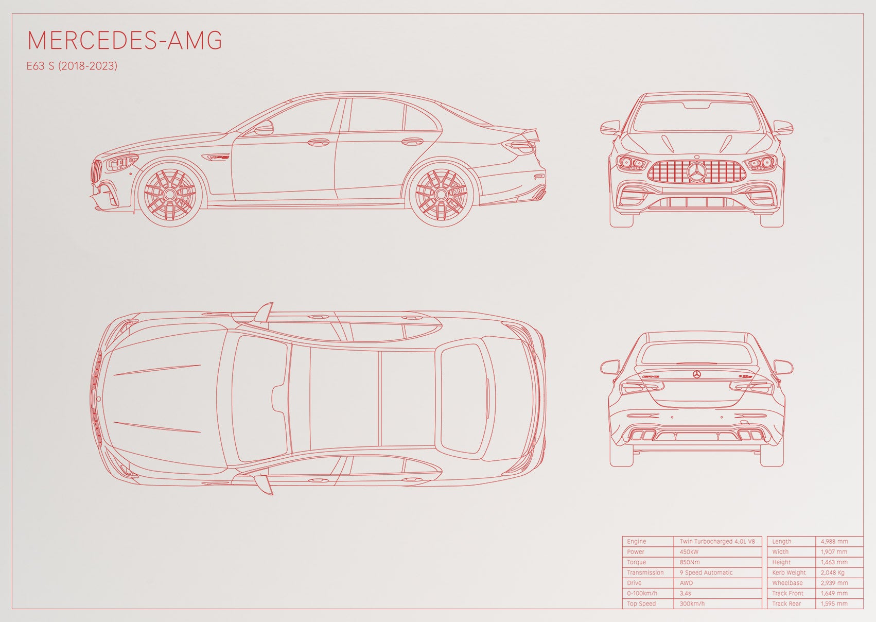 Mercedes-AMG E63s (2018 - 2023)